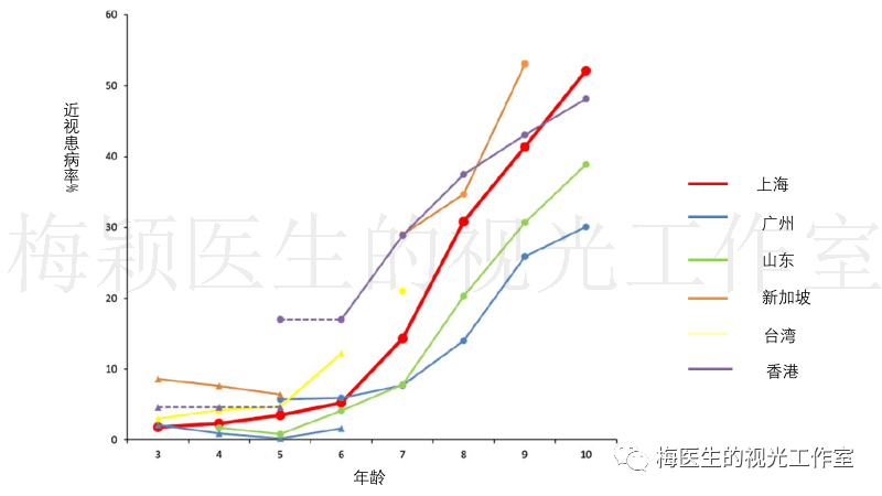 *
儿童平均几岁开始近视的？【安博体育电竞】(图2)